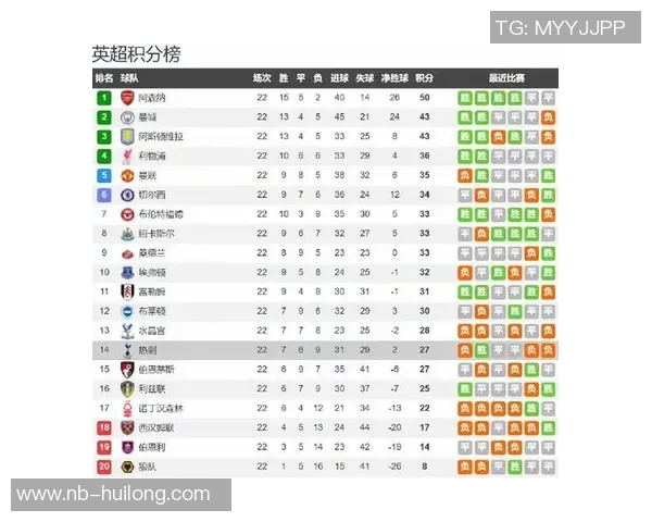 2019年热刺对阵伯恩利的精彩对决回顾与赛后分析