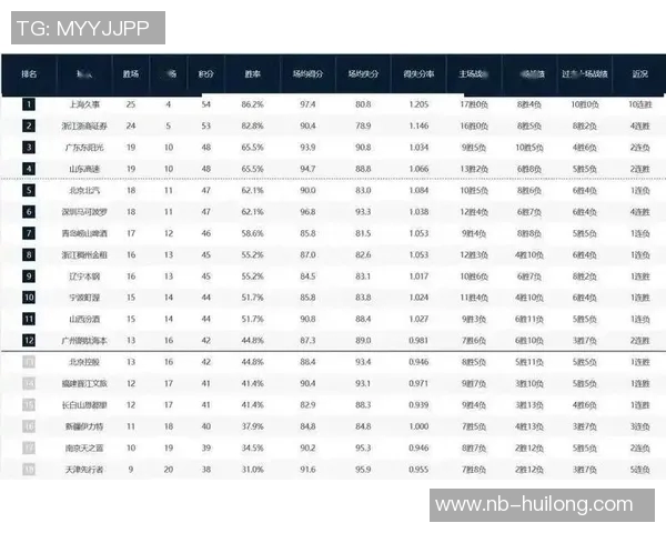 CBA新疆对阵辽宁精彩比分回顾及赛况分析